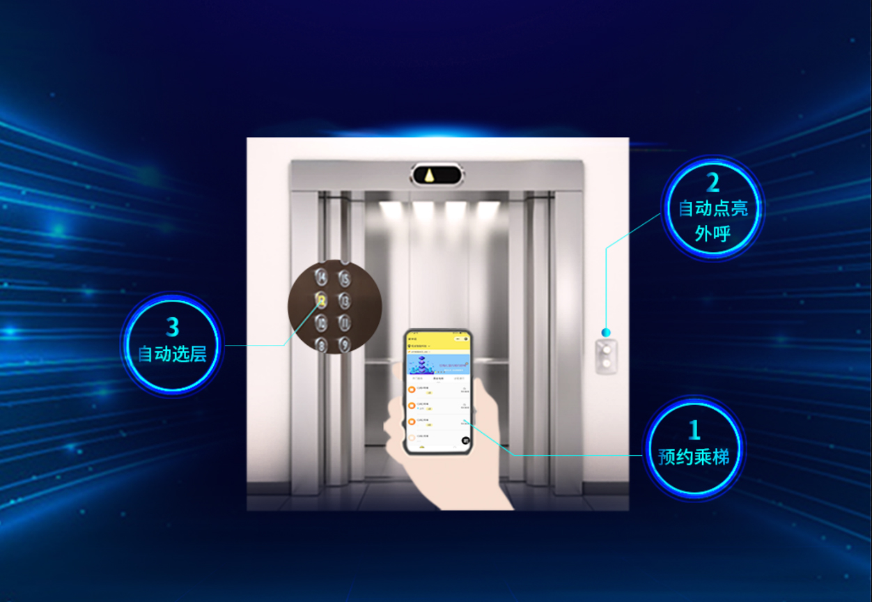 手机APP、微信小程序可视化远程预约乘梯