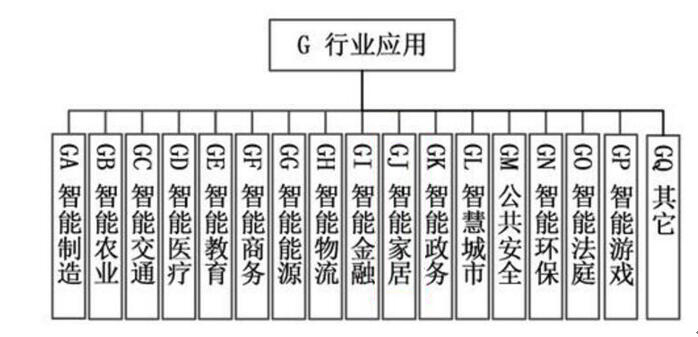 人工智能产业标准化制定要来了？